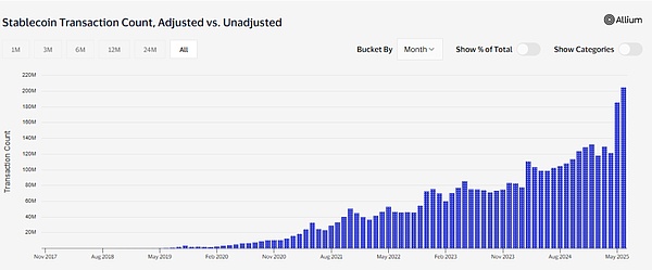  ArkStream Capital：2025Q2 加密市场迎来“合规叙事+真实收益”的结构性转折点 