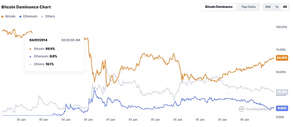  ArkStream Capital：2025Q2 加密市场迎来“合规叙事+真实收益”的结构性转折点 