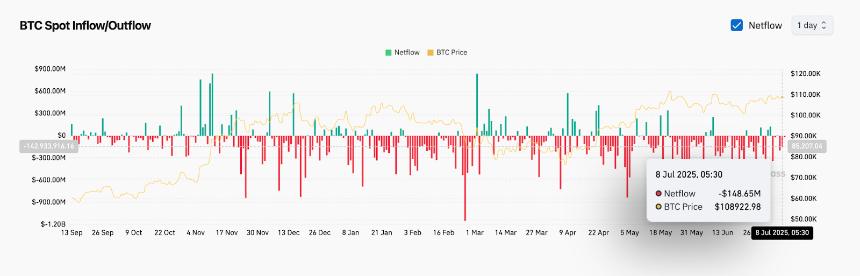  2025年7月10日比特币（BTC）价格预测 