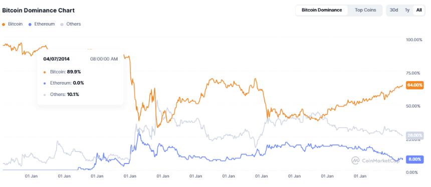 ArkStream Capital:2025 Q2加密市场迎来「合规叙事+真实收益」的结构性转折点