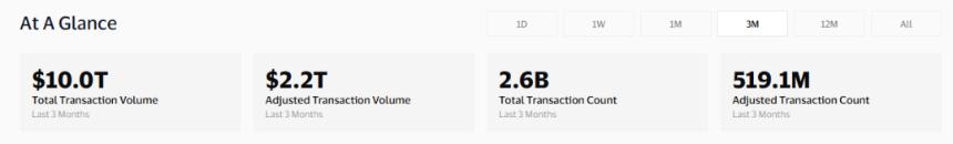 ArkStream Capital:2025 Q2加密市场迎来「合规叙事+真实收益」的结构性转折点