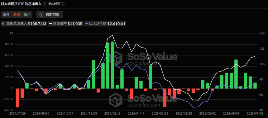 以太坊五大上涨逻辑显现，或迎结构性价值重估