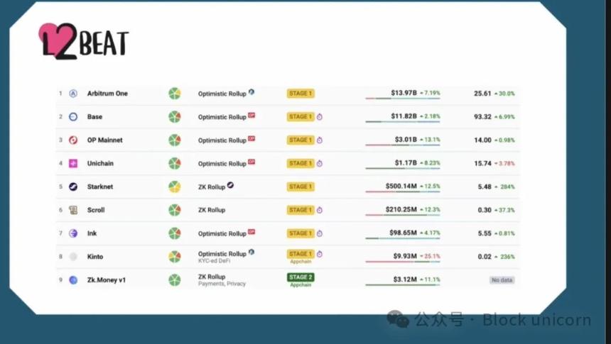 以太坊的新愿景