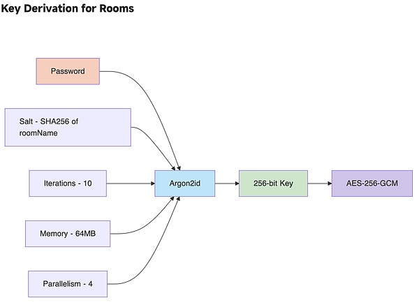 DePIN复兴：Bitchat强势回归，探索去中心化社交新边界