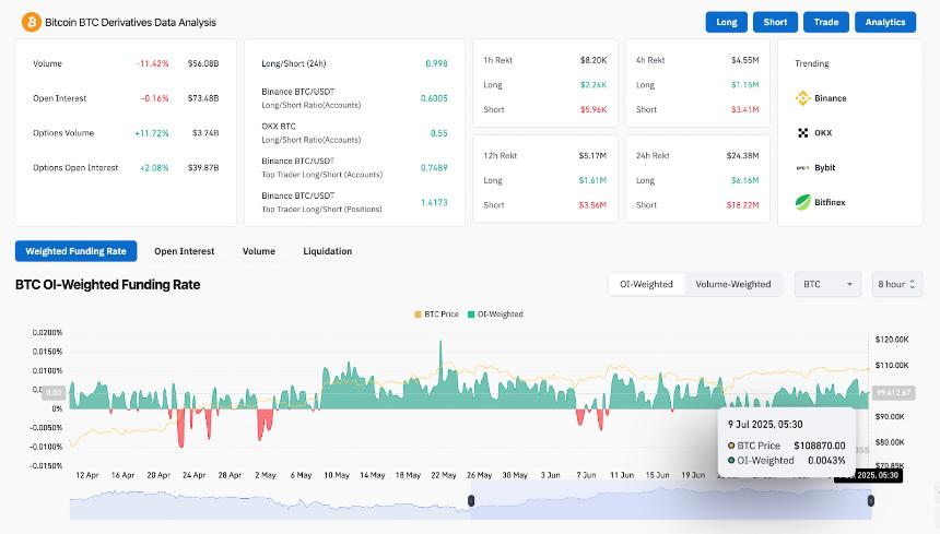  2025年7月10日比特币（BTC）价格预测 