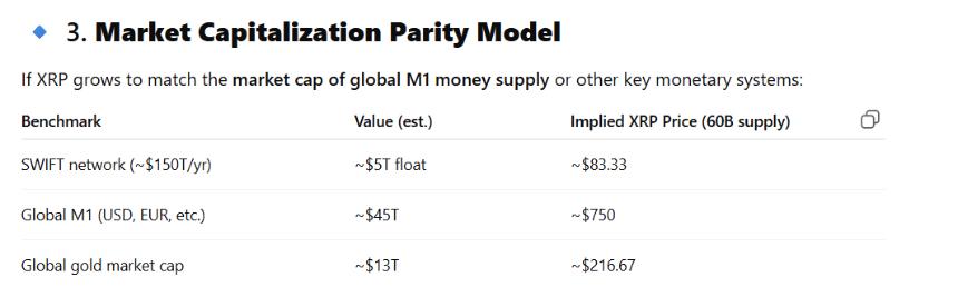 Market Cap Parity Model ChatGPT