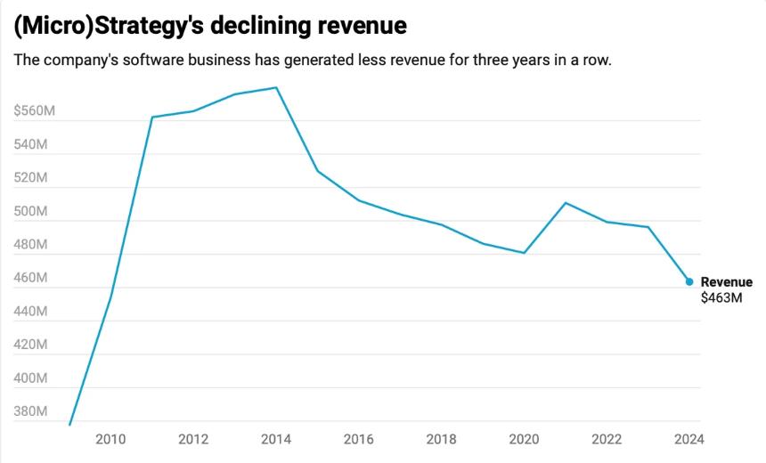 「头号巨鲸」Strategy 暂停增持，比特币市场或迎关键节点