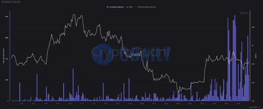 以太坊五大上涨逻辑显现，或迎结构性价值重估
