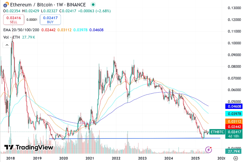 以太坊五大上涨逻辑显现，或迎结构性价值重估