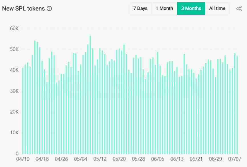 LetsBonk超越Pump.fun：Solana迷因币是否真正回归？