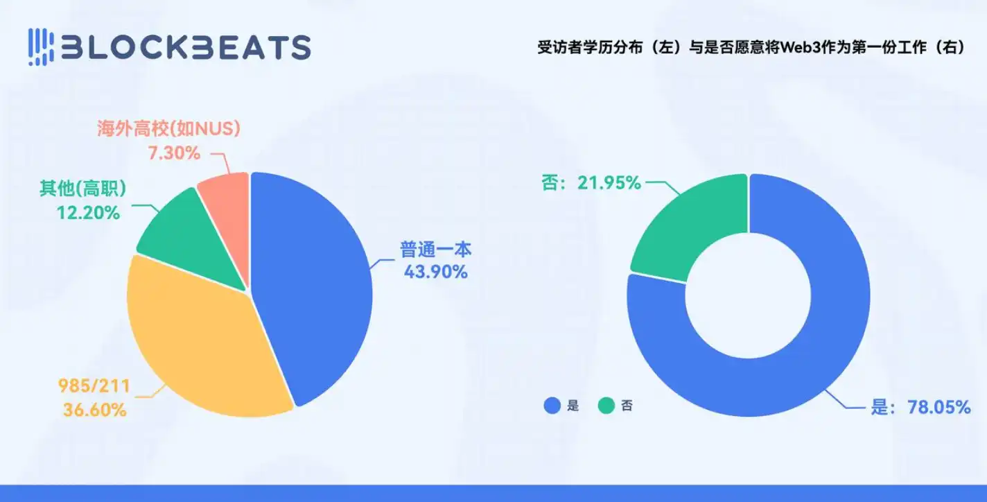 2025年Web3求职市场报告：1万人挤28岗，你该怎么赢？