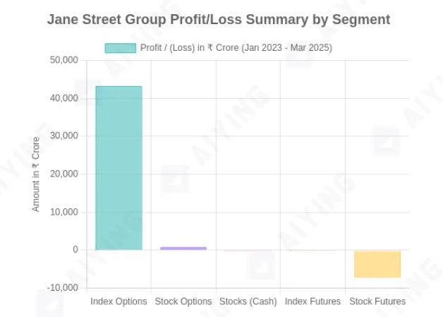 105页报告解密：顶级量化交易巨头Jane Street 484亿罚单背后的算法操纵
