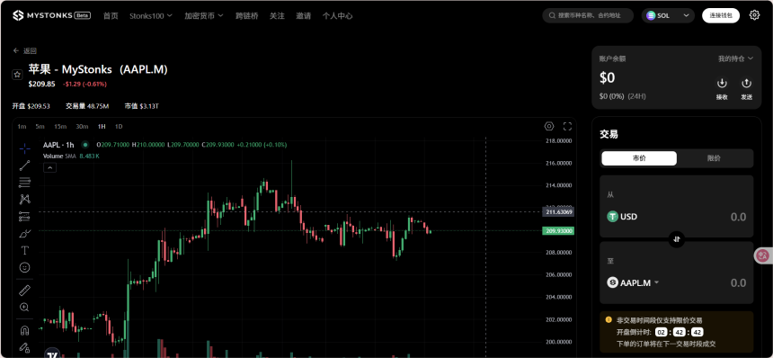 从 MyStonks 到 Backed 美股为何“急”着代币化？