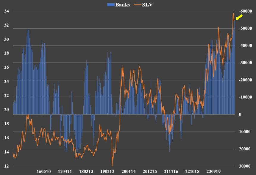 宏观必看图表:纽铜期货的惊人暴涨(2025/7/9)