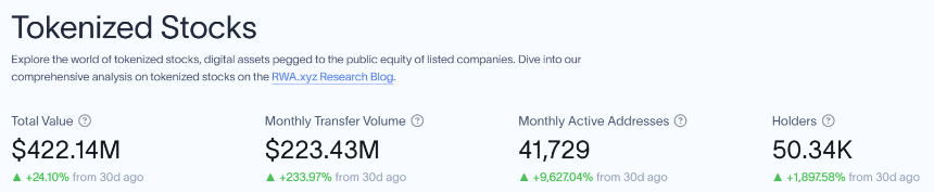 从 MyStonks 到 Backed 美股为何“急”着代币化？
