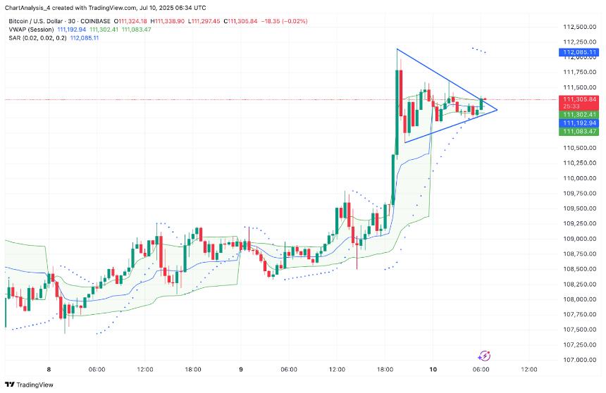  7月11日比特币（BTC）价格预测 
