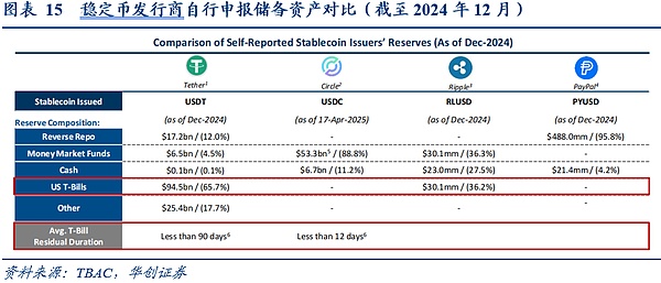 美国“国债圈精英”如何看稳定币