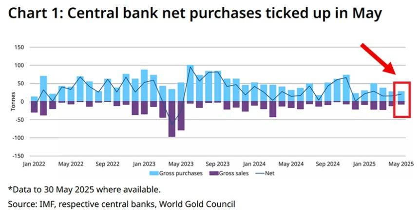 宏观必看图表:纽铜期货的惊人暴涨(2025/7/9)