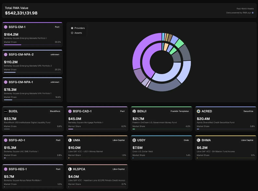 RWA即将进入下一个阶段的当下，Aptos是如何实现弯道超车的?