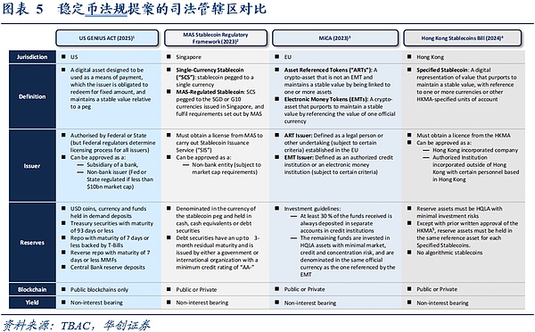 美国“国债圈精英”如何看稳定币