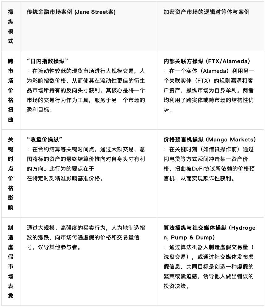 105页报告解密：顶级量化交易巨头Jane Street 484亿罚单背后的算法操纵
