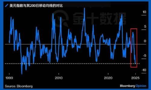 美元指数上半年暴跌超10%创1973年以来最差表现