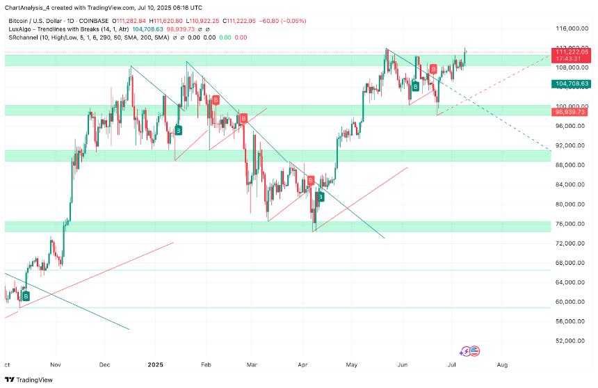  7月11日比特币（BTC）价格预测 