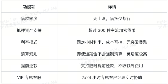 加入 XT VIP 借贷，轻松赢黄金