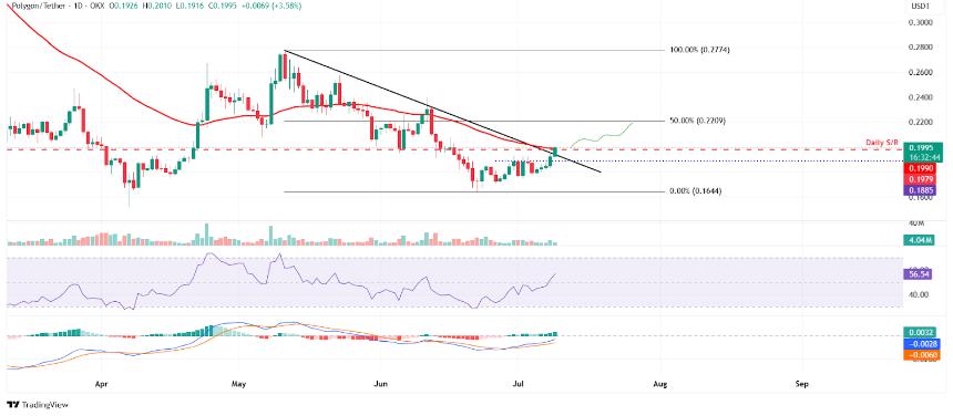 Polygon“最复杂”硬分叉将于 7 月 10 日上线