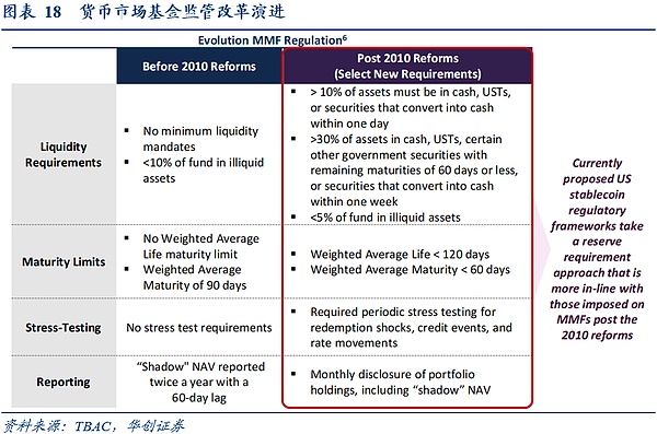 美国“国债圈精英”如何看稳定币