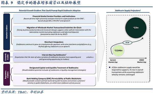 美国“国债圈精英”如何看稳定币