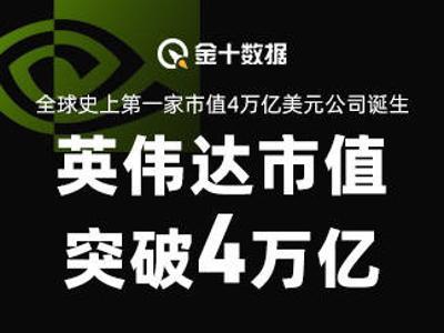 英伟达市值突破4万亿美元 成全球首家万亿级公司