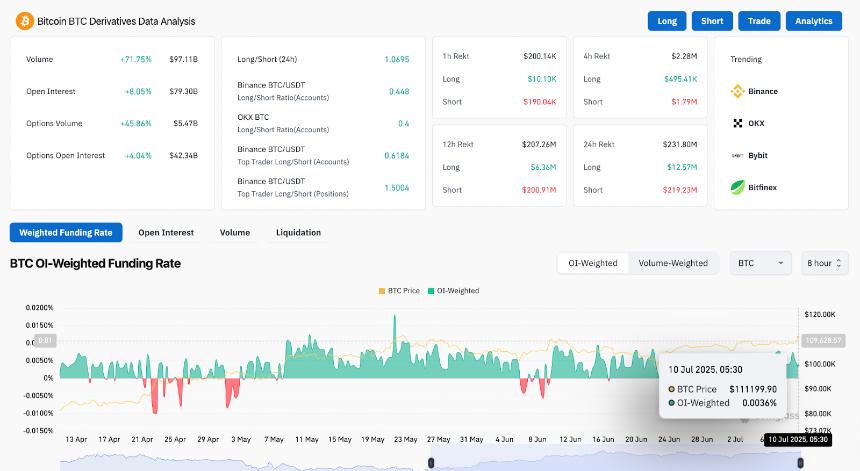  7月11日比特币（BTC）价格预测 