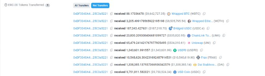 GMX exchange exploited for $42M in multi-token attack