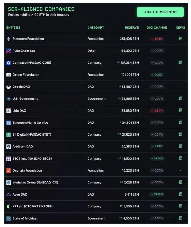 Etherealize研报：看涨以太坊，数字时代的新石油