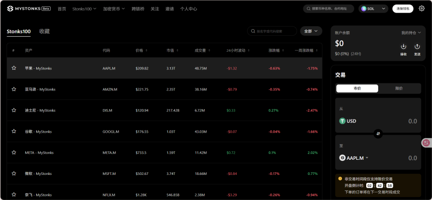 从 MyStonks 到 Backed 美股为何“急”着代币化？