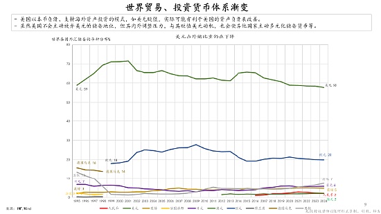 朱镕基之子朱云来谈稳定币