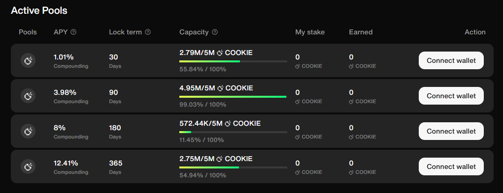 新激励模式解读：最高20% Cookie Snaps奖励直达COOKIE质押者