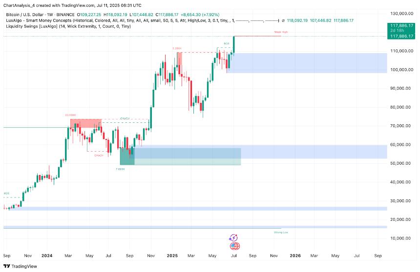  7月12日比特币（BTC）价格预测 