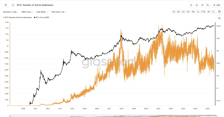 BTC历史新高，高净值用户都在找“币本位最优解”
