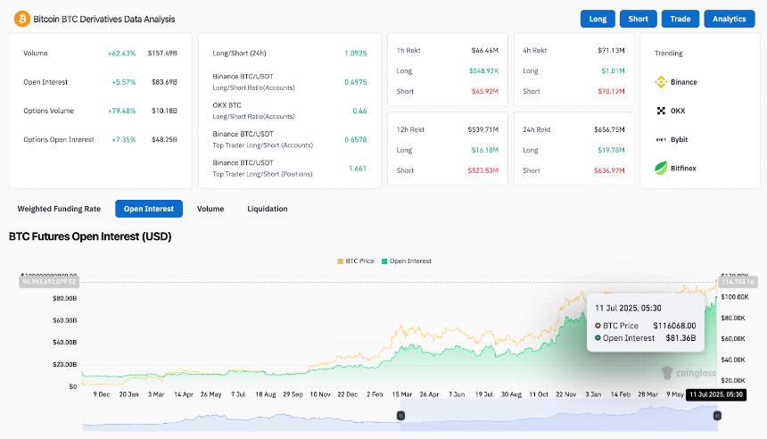  7月12日比特币（BTC）价格预测 
