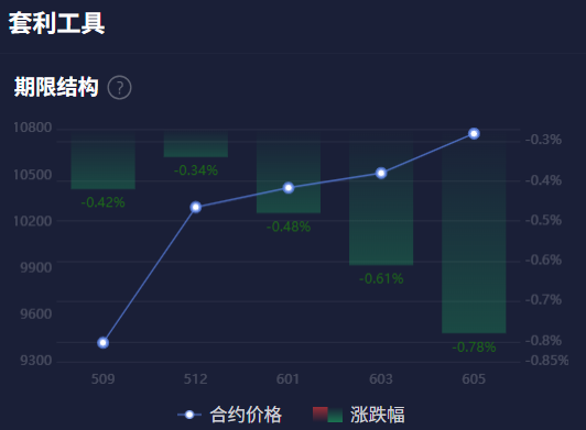 玻璃、纯碱、棕榈油、红枣的期限结构隐含了什么不为人知的秘密？