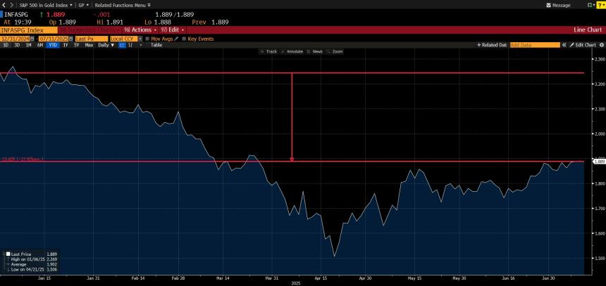宏观分析：美元走强与白银压制格局的博弈（2025/7/11）