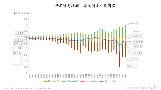 朱镕基之子朱云来谈稳定币