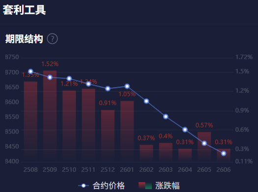 玻璃、纯碱、棕榈油、红枣的期限结构隐含了什么不为人知的秘密？