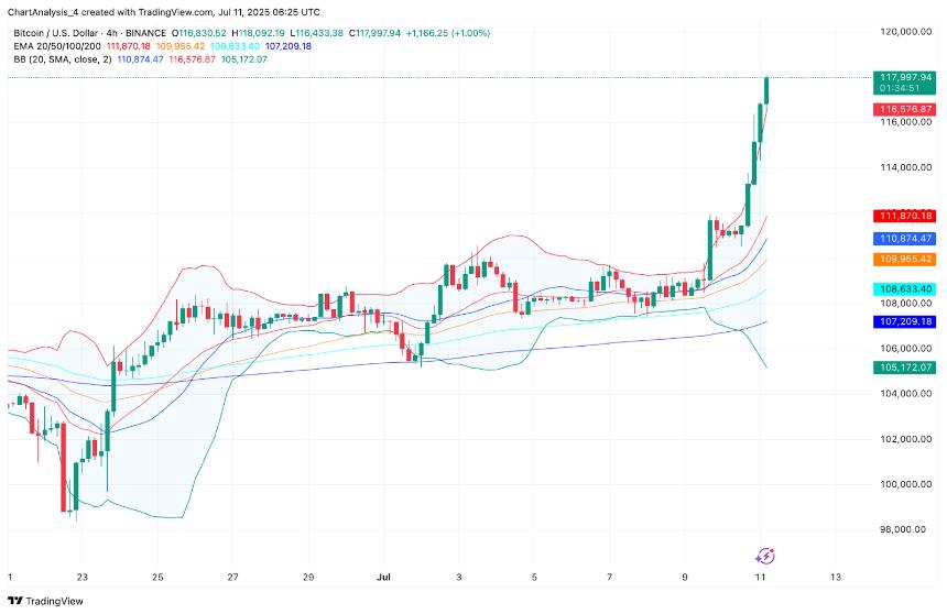  7月12日比特币（BTC）价格预测 