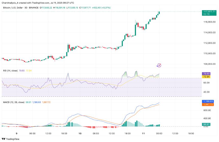  7月12日比特币（BTC）价格预测 