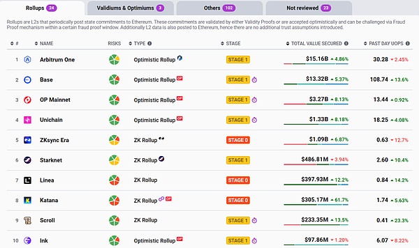 解读「退出测试」：实现去中心化的关键一步