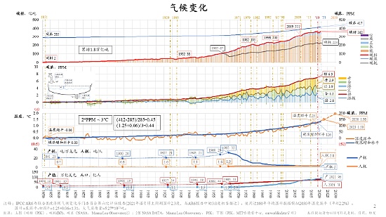 朱镕基之子朱云来谈稳定币