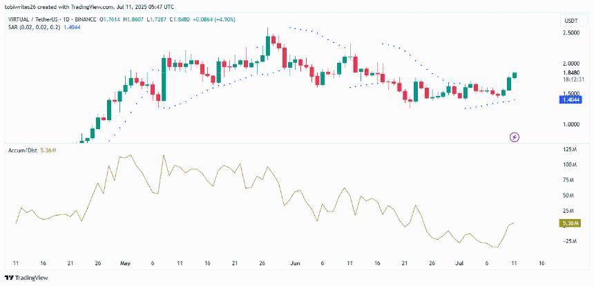 VIRTUAL技术指标图表
